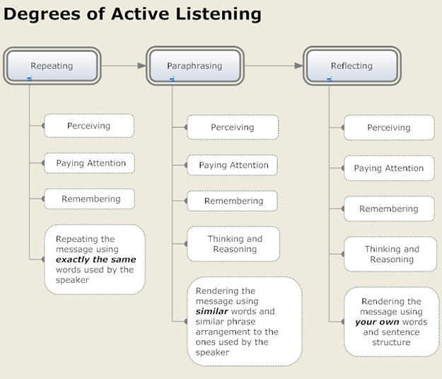 hearing vs listening examples